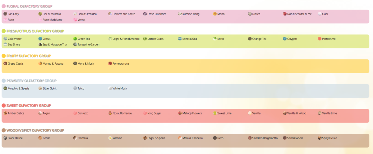 olfactory-fragrances-group.png